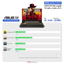 لپ تاپ 15.6 اینچی ایسوس مدل TUF Gaming A15 FA506NF-HN021-R5 7535HS-8GB DDR5-512GB SSD-RTX2050-FHD