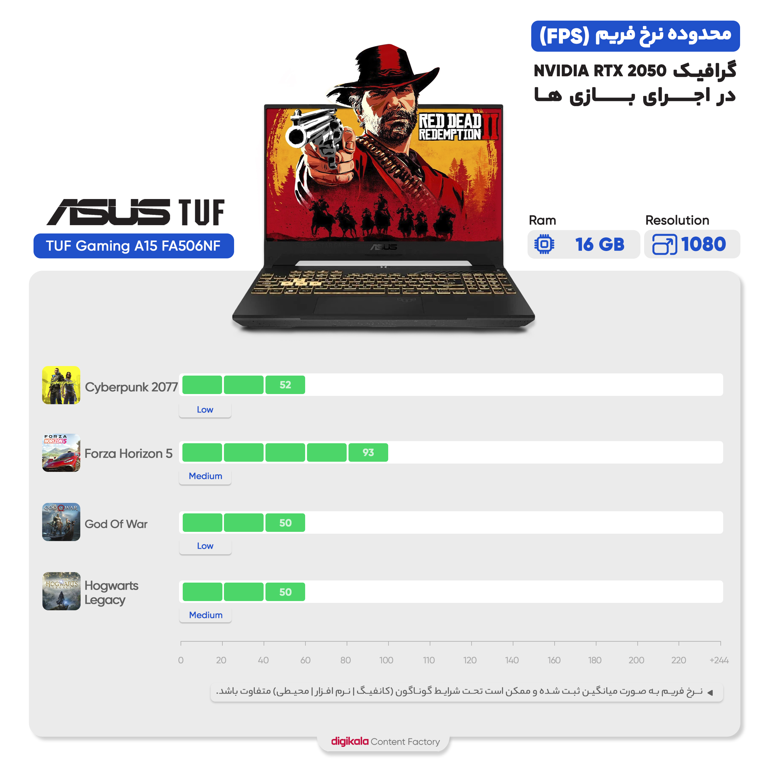 لپ تاپ 15.6 اینچی ایسوس مدل TUF Gaming A15 FA506NF-HN021-R5 7535HS-8GB DDR5-512GB SSD-RTX2050-FHD
