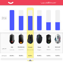 ماوس مخصوص بازی بی‌سیم کورسیر مدل IRONCLAW RGB